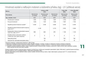 Peugeot-5008-navod-k-obsludze page 269 min