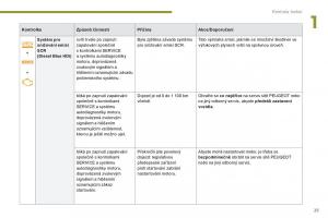 Peugeot-5008-navod-k-obsludze page 27 min