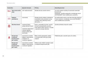 Peugeot-5008-navod-k-obsludze page 28 min