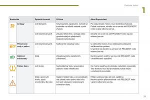 Peugeot-5008-navod-k-obsludze page 29 min