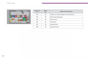 Peugeot-5008-Handbuch page 244 min