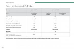 Peugeot-5008-Handbuch page 258 min