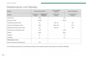 Peugeot-5008-Handbuch page 260 min