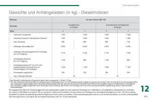 Peugeot-5008-Handbuch page 261 min