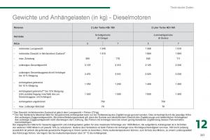 Peugeot-5008-Handbuch page 263 min