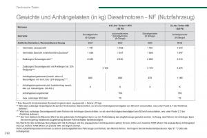 Peugeot-5008-Handbuch page 264 min