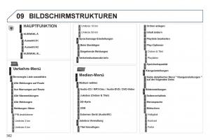 Peugeot-5008-Handbuch page 304 min