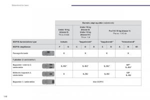 manual--Peugeot-5008-Bilens-instruktionsbog page 150 min