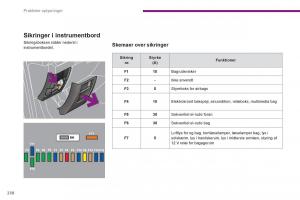 manual--Peugeot-5008-Bilens-instruktionsbog page 240 min