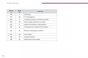 manual--Peugeot-5008-Bilens-instruktionsbog page 242 min