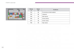 manual--Peugeot-5008-Bilens-instruktionsbog page 244 min