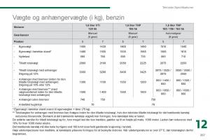 manual--Peugeot-5008-Bilens-instruktionsbog page 259 min