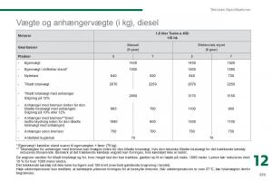 manual--Peugeot-5008-Bilens-instruktionsbog page 261 min