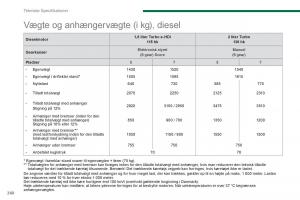 manual--Peugeot-5008-Bilens-instruktionsbog page 262 min