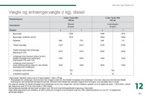 manual--Peugeot-5008-Bilens-instruktionsbog page 263 min