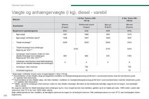 manual--Peugeot-5008-Bilens-instruktionsbog page 264 min