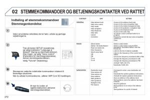 manual--Peugeot-5008-Bilens-instruktionsbog page 274 min