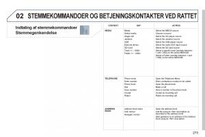 manual--Peugeot-5008-Bilens-instruktionsbog page 275 min