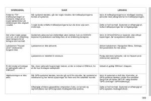 manual--Peugeot-5008-Bilens-instruktionsbog page 311 min