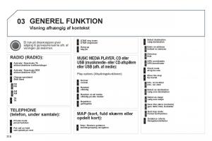 manual--Peugeot-5008-Bilens-instruktionsbog page 320 min