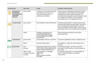 manual--Peugeot-5008-Bilens-instruktionsbog page 34 min