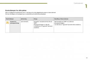 manual--Peugeot-5008-Bilens-instruktionsbog page 35 min