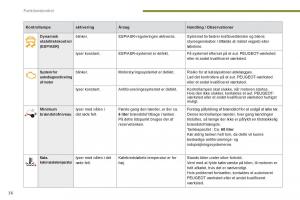 manual--Peugeot-5008-Bilens-instruktionsbog page 38 min