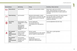 manual--Peugeot-5008-Bilens-instruktionsbog page 39 min
