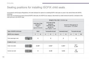 Peugeot-5008-owners-manual page 148 min