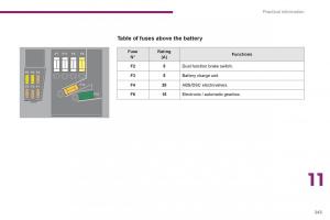 Peugeot-5008-owners-manual page 245 min