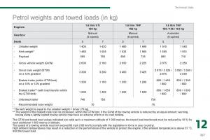 Peugeot-5008-owners-manual page 259 min