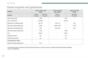 Peugeot-5008-owners-manual page 260 min