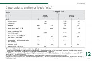 Peugeot-5008-owners-manual page 261 min