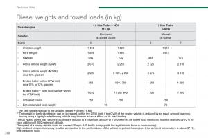 Peugeot-5008-owners-manual page 262 min