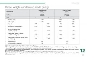 Peugeot-5008-owners-manual page 263 min