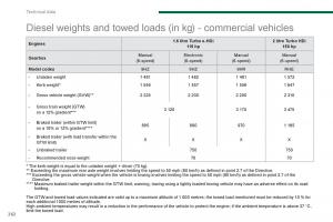 Peugeot-5008-owners-manual page 264 min