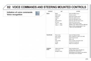 Peugeot-5008-owners-manual page 275 min