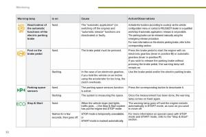 Peugeot-5008-owners-manual page 34 min