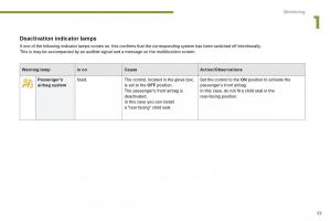 Peugeot-5008-owners-manual page 35 min