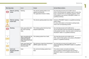 Peugeot-5008-owners-manual page 37 min