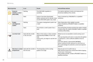 Peugeot-5008-owners-manual page 38 min