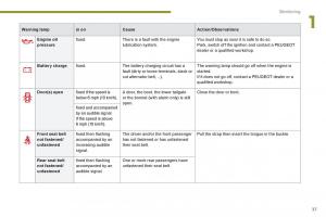 Peugeot-5008-owners-manual page 39 min