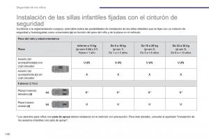 manual--Peugeot-5008-manual-del-propietario page 142 min