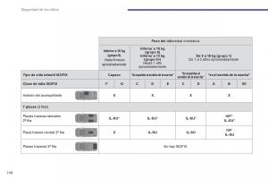 manual--Peugeot-5008-manual-del-propietario page 150 min