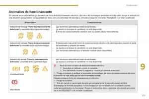 manual--Peugeot-5008-manual-del-propietario page 173 min