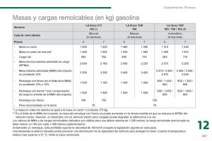 manual--Peugeot-5008-manual-del-propietario page 259 min