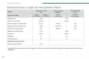 manual--Peugeot-5008-manual-del-propietario page 260 min