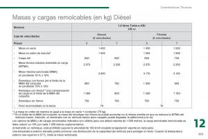 manual--Peugeot-5008-manual-del-propietario page 261 min