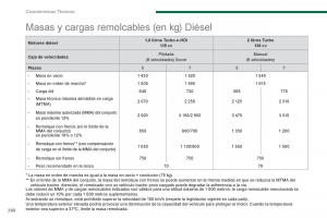 manual--Peugeot-5008-manual-del-propietario page 262 min