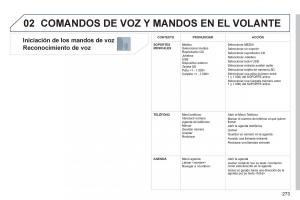 manual--Peugeot-5008-manual-del-propietario page 275 min